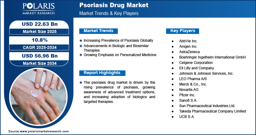 Psoriasis Drug